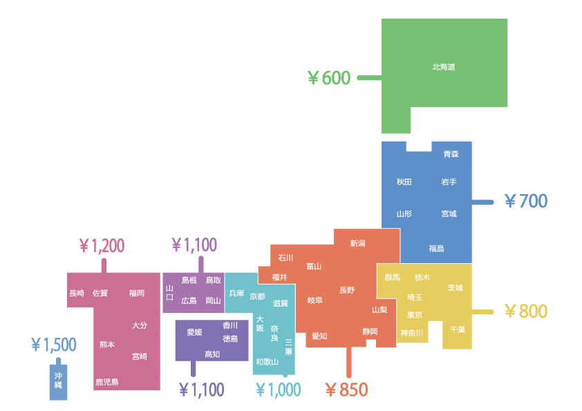 送料